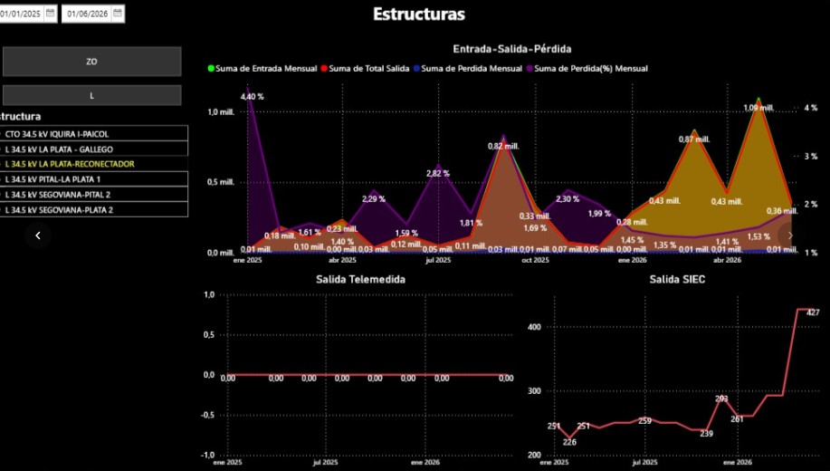 Reducción de pérdidas de energía
